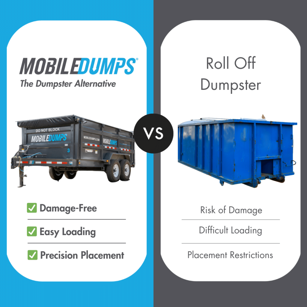 Chicagoland Dumpster Rental for Greater Chicago Suburbs